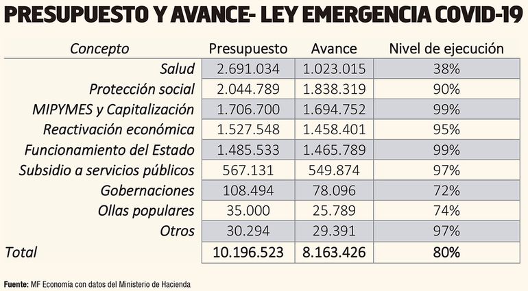Pandemia y recuperaci&oacute;n econ&oacute;mica: Un recorrido por los principales indicadores socio-econ&oacute;micos