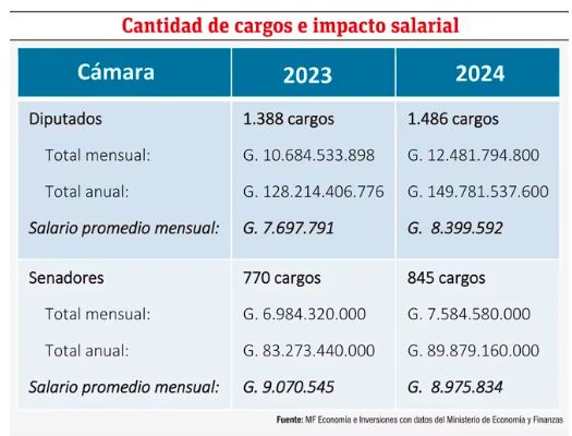 Costo económico de la corrupción: Descripción y análisis