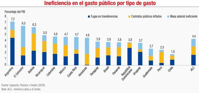 Panorama fiscal: Descripci&oacute;n, an&aacute;lisis y perspectivas