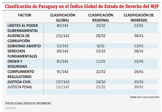 Importancia de la institucionalidad para el fortalecimiento econ&oacute;mico