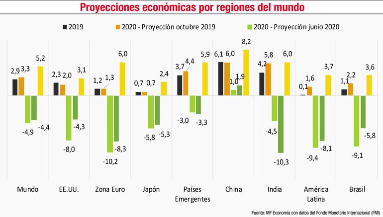 &iquest;C&oacute;mo afect&oacute; la pandemia a la econom&iacute;a de este a&ntilde;o y a la perspectiva 2021?