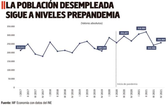 Encuesta Permanente de Hogares: &iquest;Qu&eacute; ha pasado con la poblaci&oacute;n ocupada, subempleada y desocupada?
