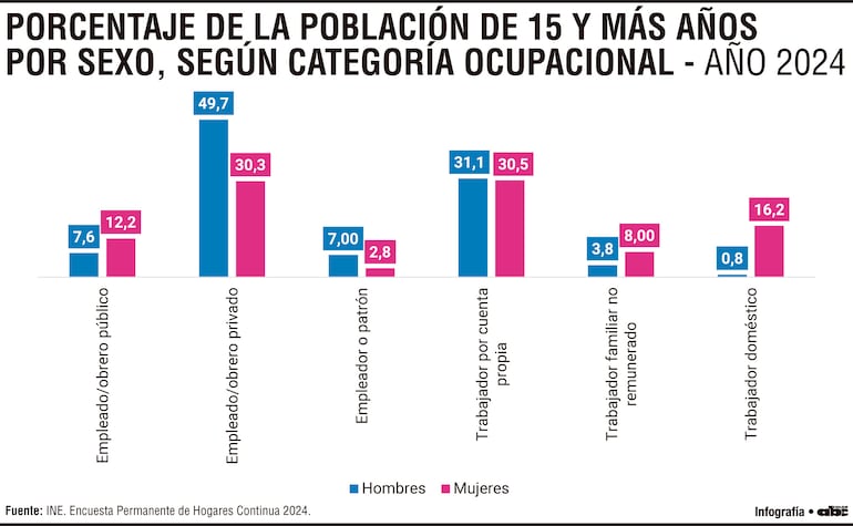 Brecha de género en la economía:  un freno para el crecimiento global