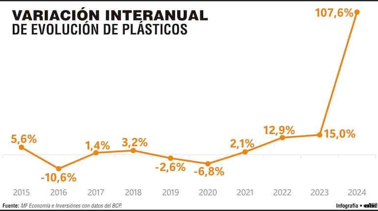 Evolución de tarjetas de crédito en el sistema bancario paraguayo