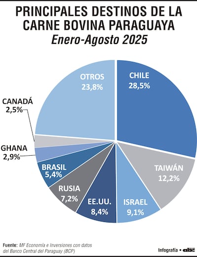 Ganadería: recuperación productiva y nuevas oportunidades para el 2026