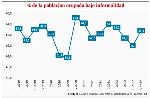 Incertidumbre y sus implicancias en la econom&iacute;a en periodo electoral