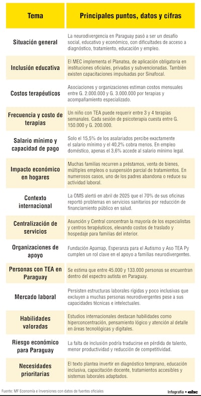Neurodivergencia, una realidad que ya impacta en la economía nacional