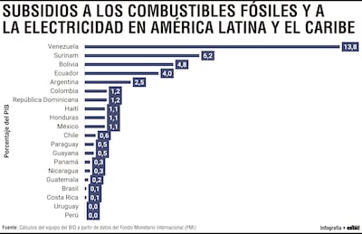 Paraguay enfrenta el desafío de integrar criterios ambientales en su política fiscal